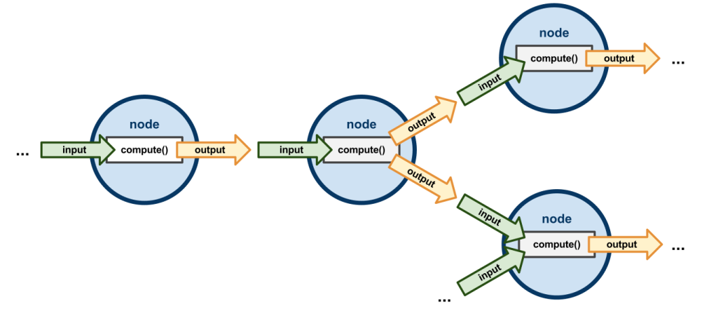 Model coupling example