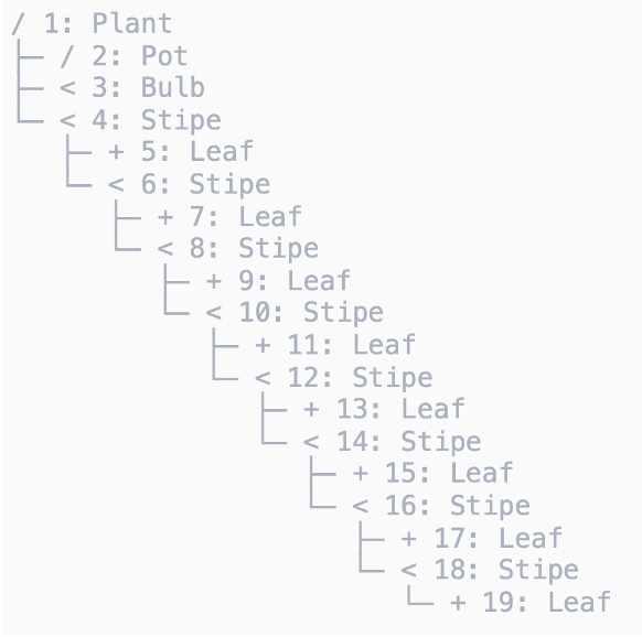example display of an MTG in PlantSimEngine