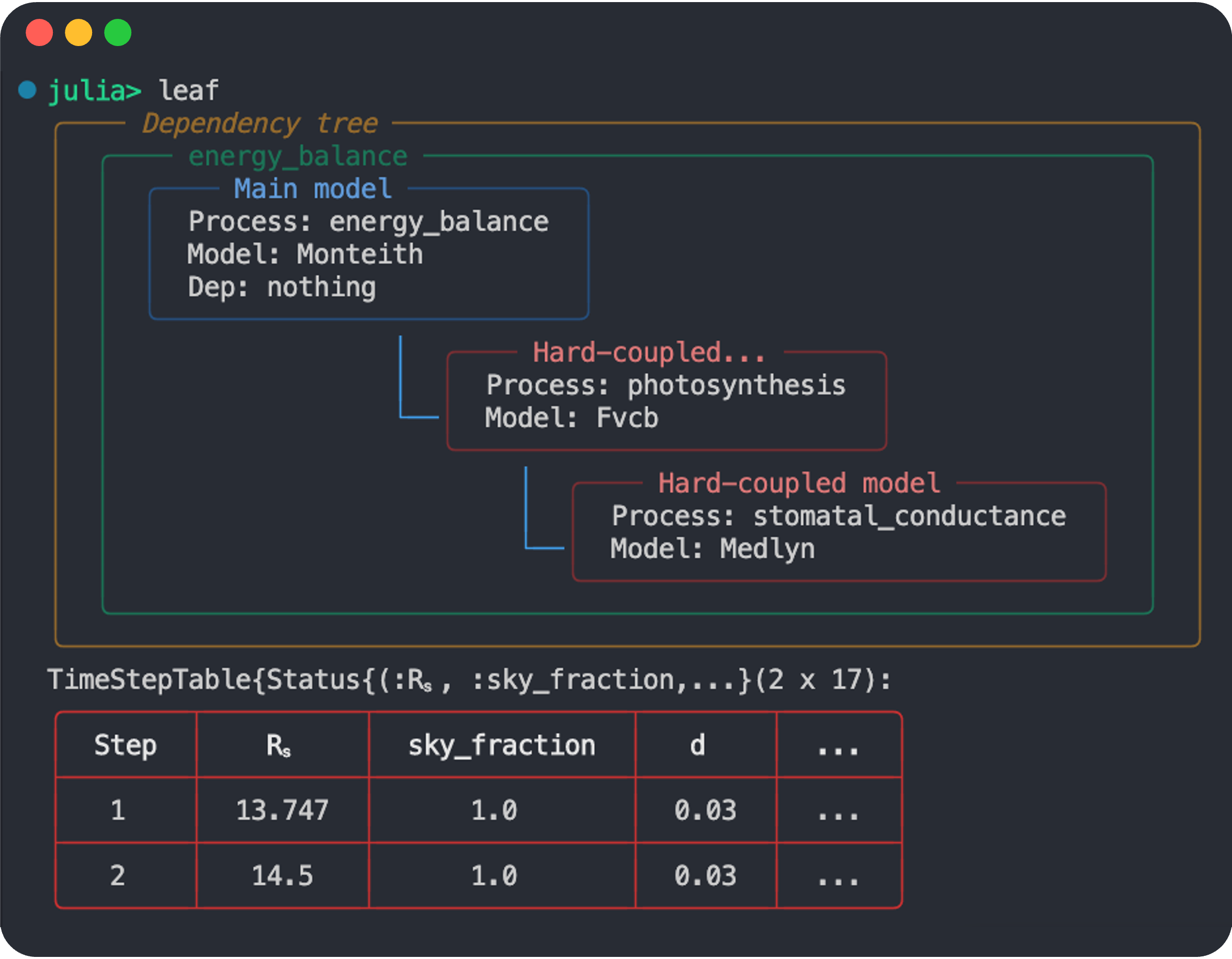 Hard dependency coupling visualization in PlantSimEngine