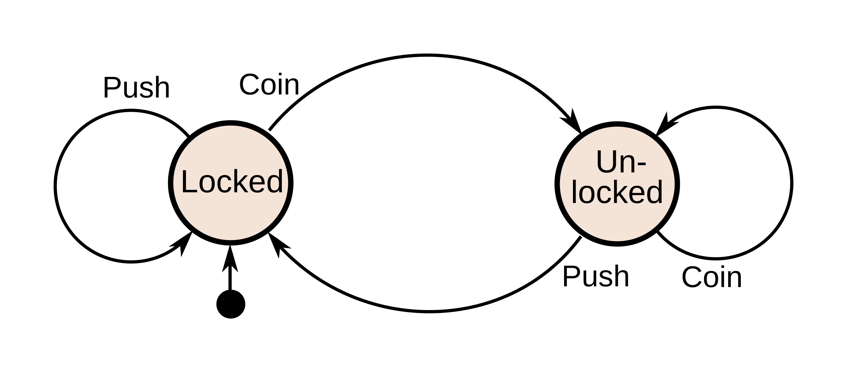 State machine image
