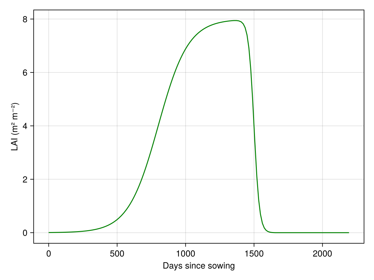 Example block output